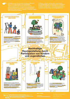 Buchtitel: Nachhaltige Raumgestaltung durch Partizipation von Kindern und Jugendlichen